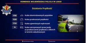 podane statystyki z działań prędkość